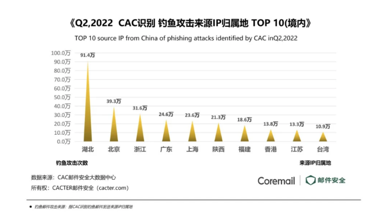 騰訊企業微信郵箱 騰訊企業微信郵箱