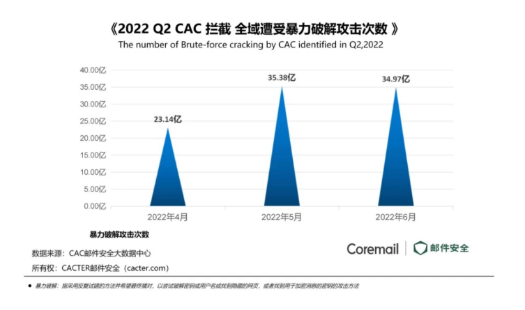 騰訊企業微信郵箱 騰訊企業微信郵箱
