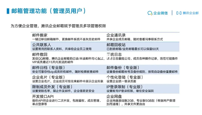 騰訊企業郵箱