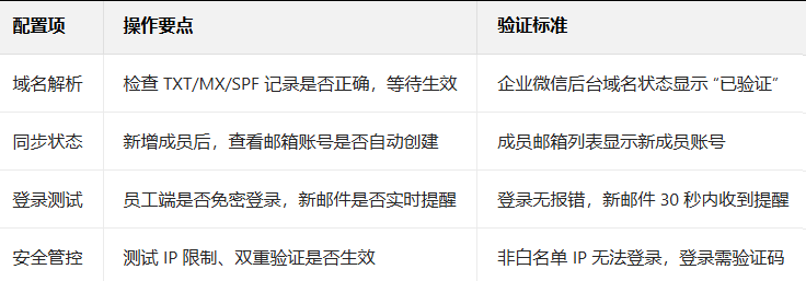 企業(yè)郵箱 企業(yè)郵箱